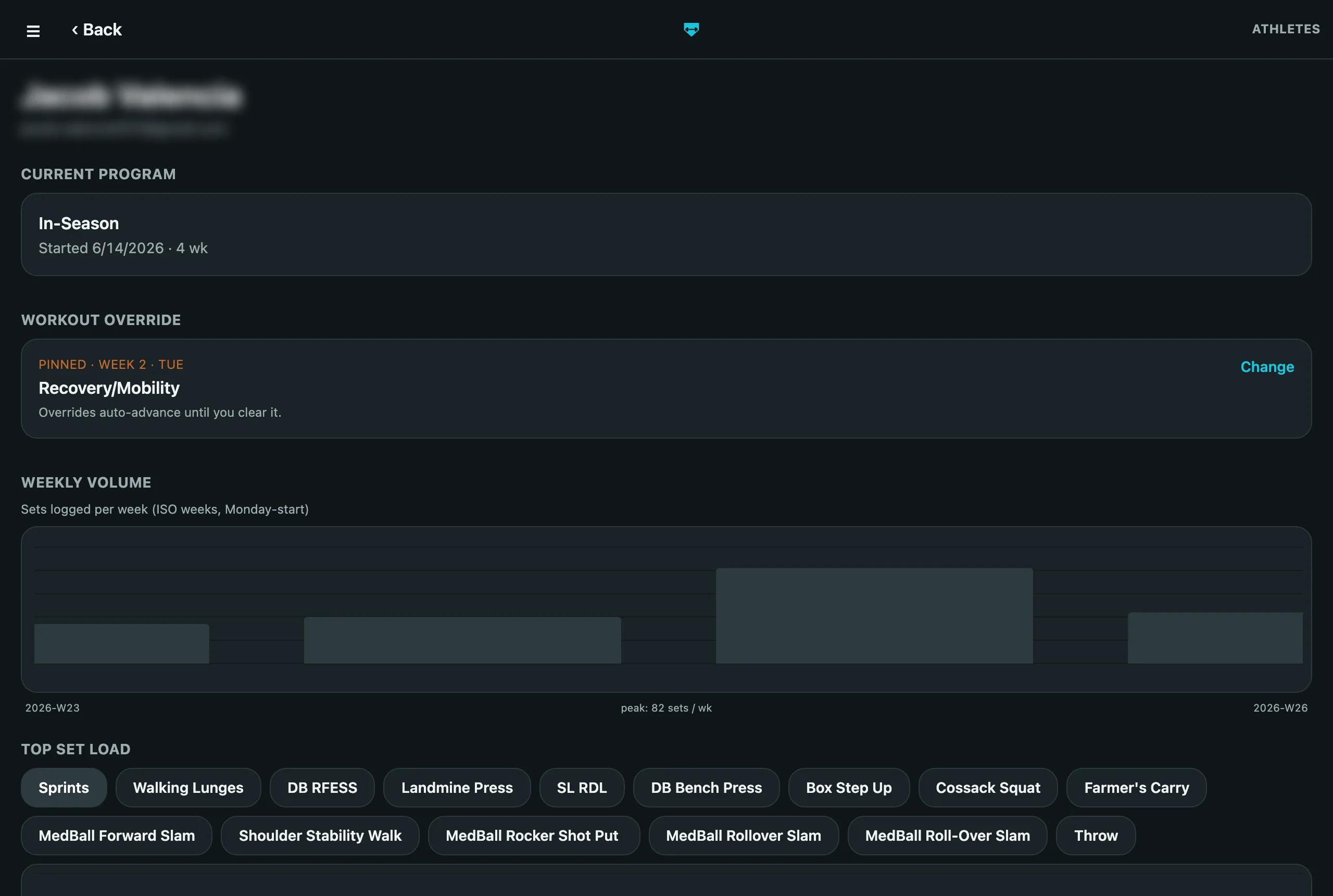 An athlete's detail view in DiamondReps with completion and weekly-volume progress charts